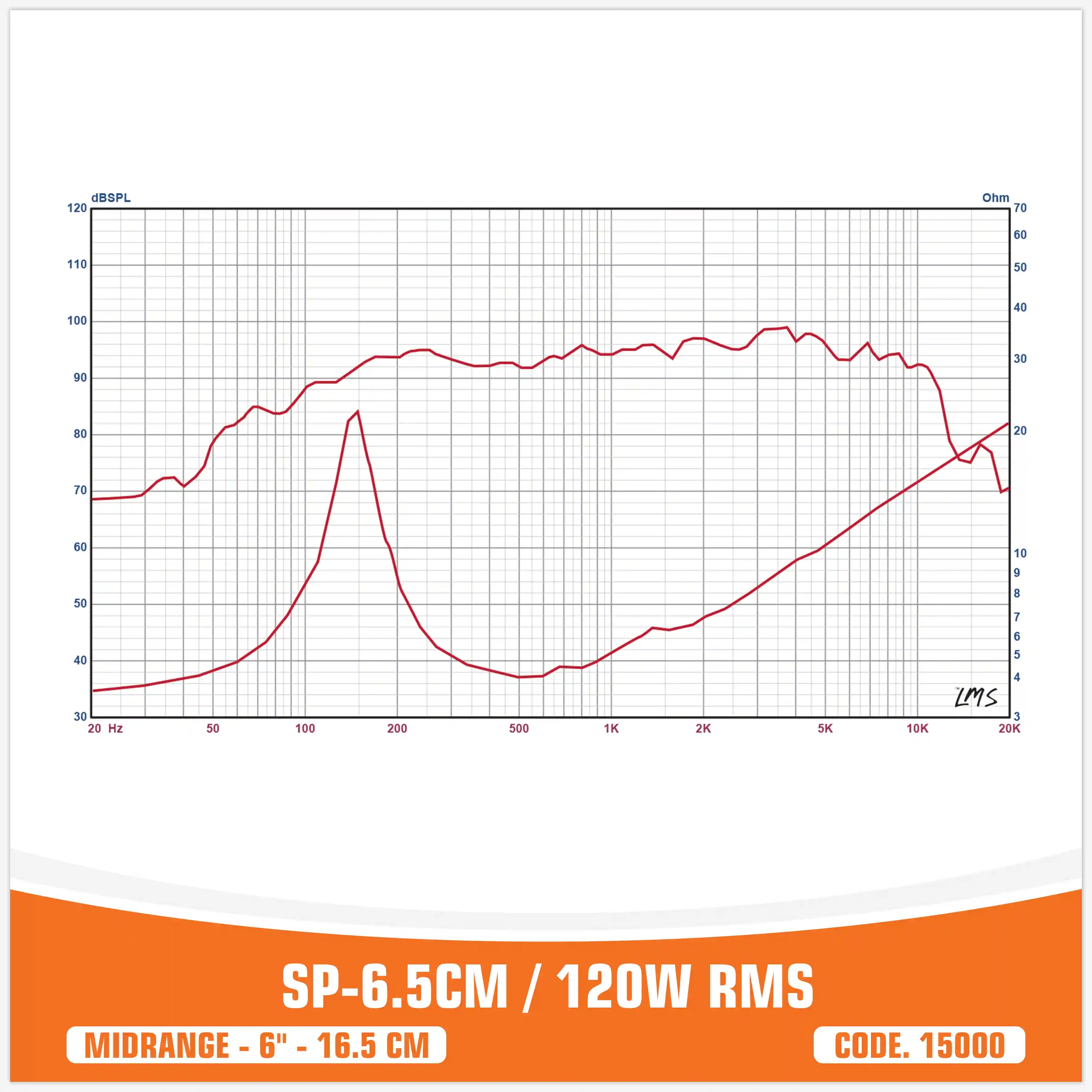SP 6.5CM MIDRANGE BEST SELLER 6,5"/16,5CM 120W RMS (PAIR PRICE)
