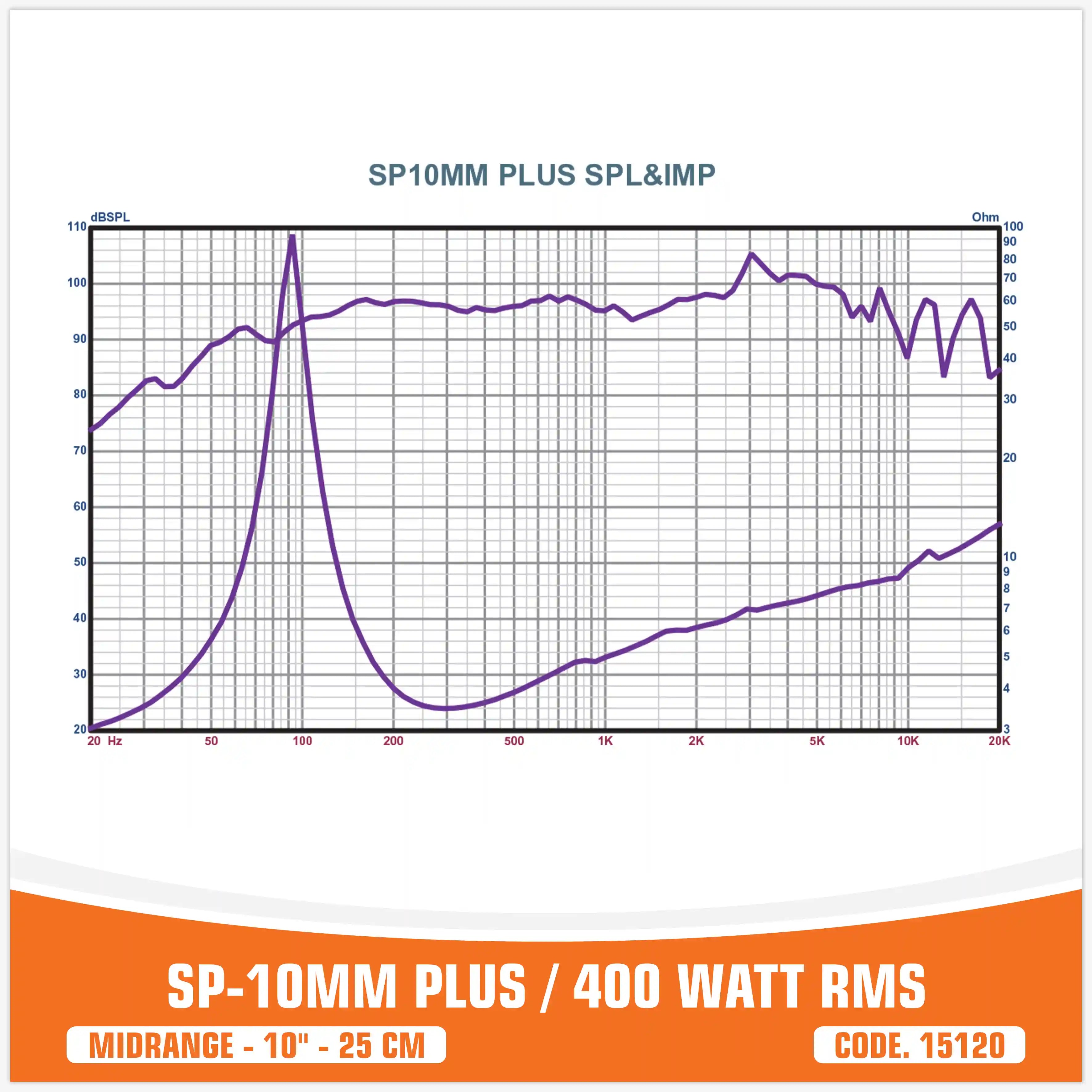 SP 10MM PLUS MIDRANGE EXTREME 10"/25CM BIG MODEL! 400W RMS (UNIT PRICE)