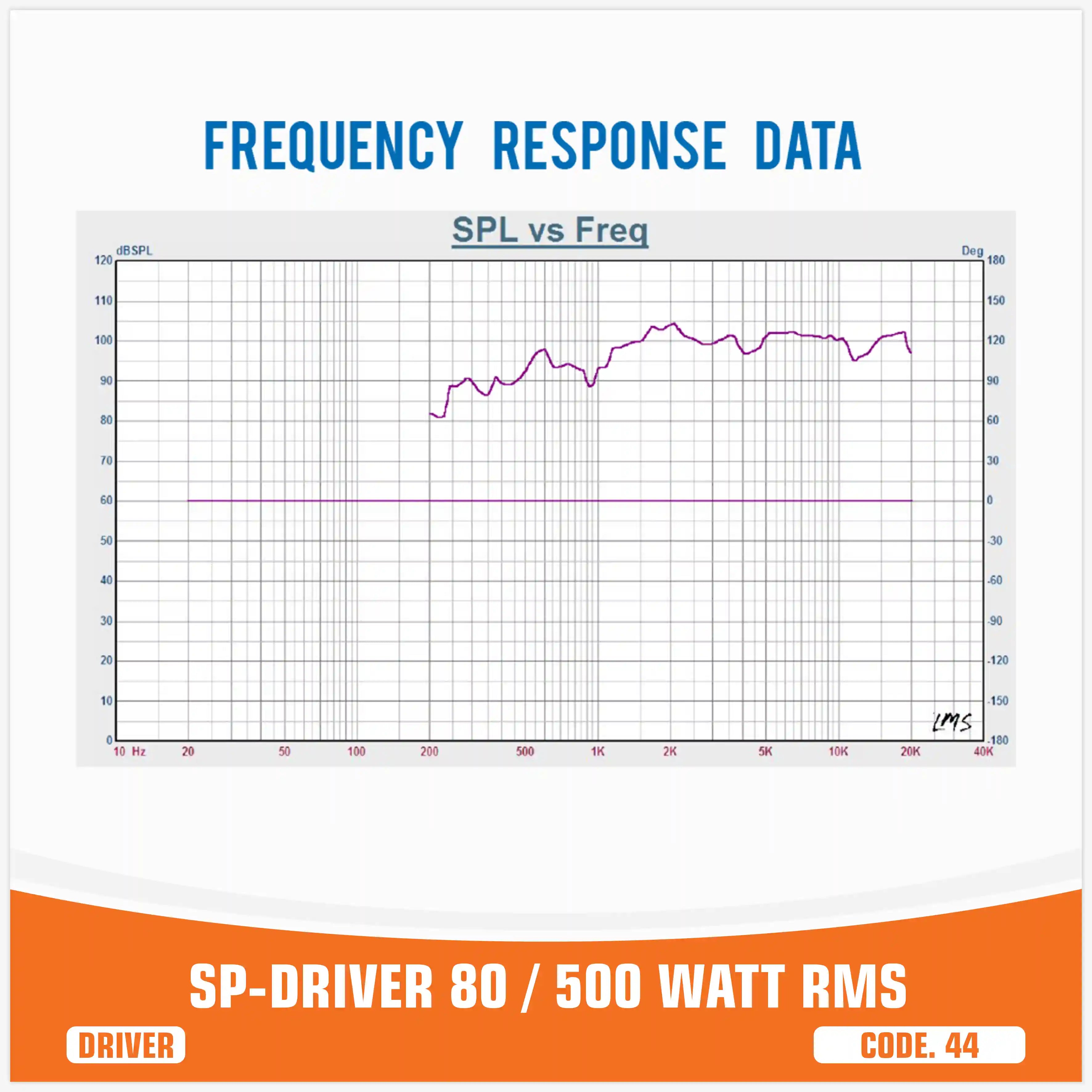 SP DRIVER 80 driver de compresión sin corneta 500W RMS – SP Audio – vista 7