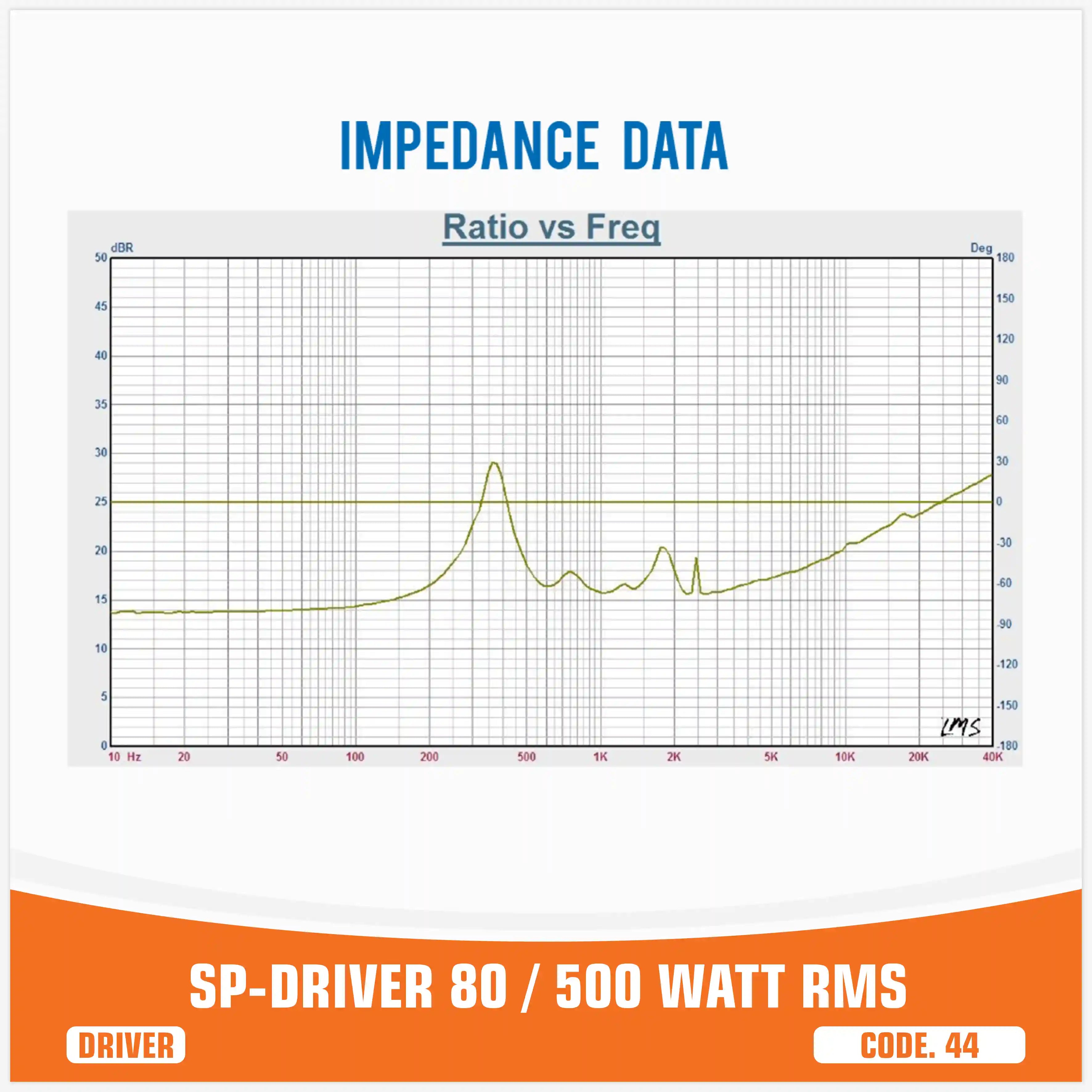 SP DRIVER 80 driver de compresión sin corneta 500W RMS – SP Audio – vista 8
